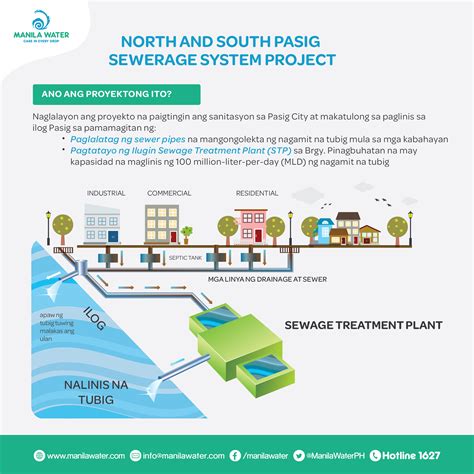 NORTH AND SOUTH PASIG SEWERAGE SYSTEM PROJECT.